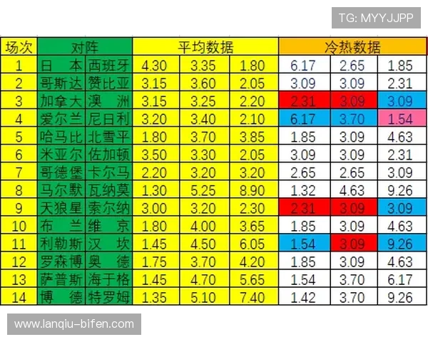 波胆赔率突然骤降避坑指南 彩票数字高频玩法防骗